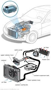 See P1E1B repair manual